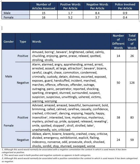 Word Density Results.JPG